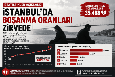 Kadınların Ekonomik Bağımsızlığı Boşanma Oranlarını Etkiliyor mu?