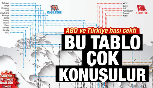 Onlar savaş, biz barış için 'üs'leniyoruz